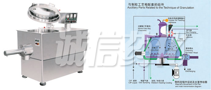 GHL High Speed Mixing Granulator