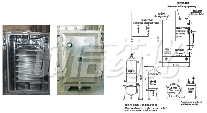 FZG/YZG方形、圓形靜態(tài)真空干燥機結(jié)構(gòu)示意圖